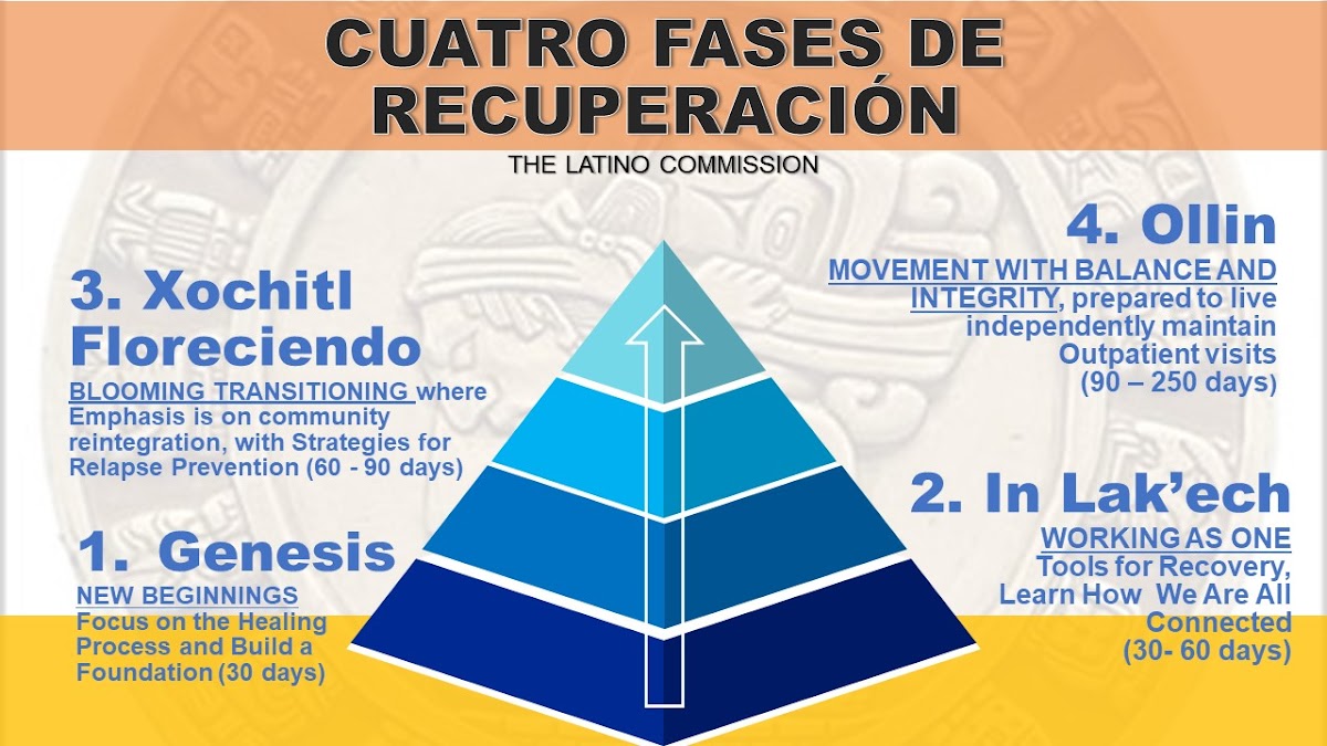 Casa Quetzal Men's Recovery Home - Foto 5